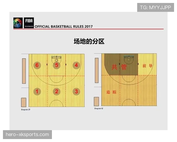篮球规则中八秒违例的具体定义与裁判判定标准详细解析 篮球规则中八秒违例的具体定义与裁判判定标准详细解析