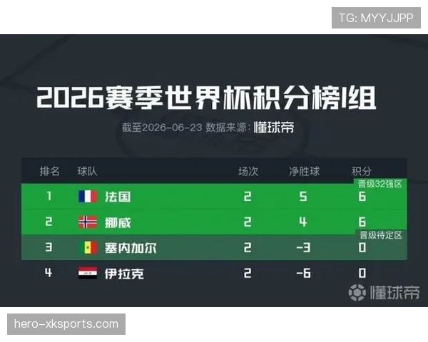 法国世界杯I组头名晋级：三场比赛结果回顾